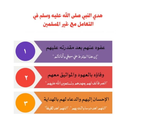 تلخيص حديث الدراسات الإسلامية الصف السادس الفصل الثاني للعام 1444هـ المنهاج السعودي