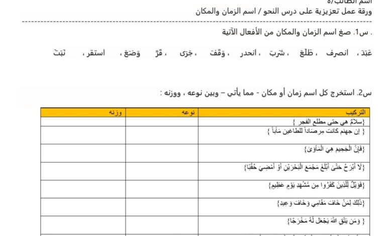 ورقة عمل اسما الزمان والمكان اللغة العربية الصف الحادي عشر الفصل الاول للعام 2022-2023 منهاج الإمارات