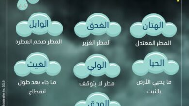 اسماء المطر في اللغة العربية