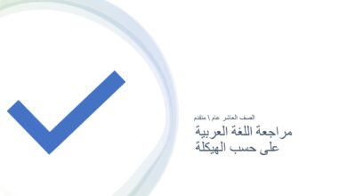 مراجعة على حسب الهيكلة اللغة العربية الصف العاشر - بوربوينت الفصل الأول للعام 2022-2023 منهاج الإمارات