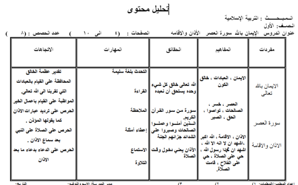 الخطة الفصلية وتحليل المحتوى مادة التربية الإسلامية الصف الأول الفصل الدراسي الثاني المنهاج الأردني