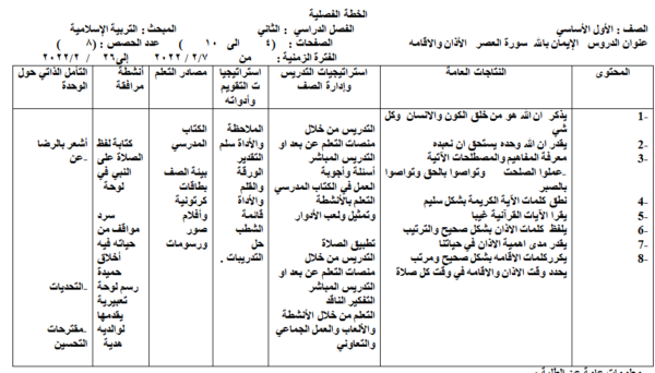 الخطة الفصلية وتحليل المحتوى مادة التربية الإسلامية الصف الأول الفصل الدراسي الثاني المنهاج الأردني 2022