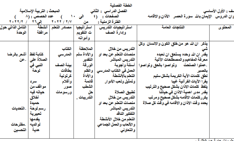 الخطة الفصلية وتحليل المحتوى مادة التربية الإسلامية الصف الأول الفصل الدراسي الثاني المنهاج الأردني 2022