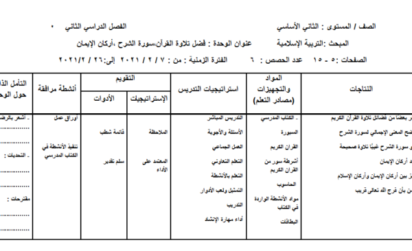 الخطة الفصلية مادة تربية إسلامية الصف الثاني الفصل الدراسي الثاني المنهاج الأردني