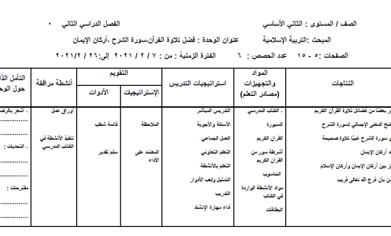 الخطة الفصلية مادة تربية إسلامية الصف الثاني الفصل الدراسي الثاني المنهاج الأردني