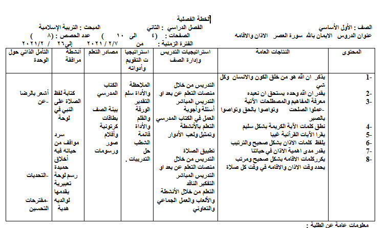الخطة الفصلية مادة التربية الإسلامية الصف الأول الفصل الدراسي الثاني المنهاج الأردني