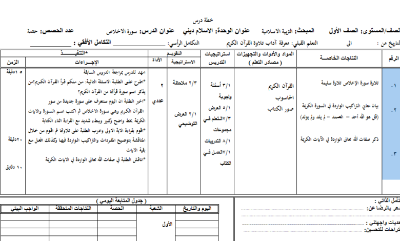 التحضير اليومي مادة التربية الإسلامية الصف الأول الفصل الدراسي الثاني المنهاج الأردني 2022