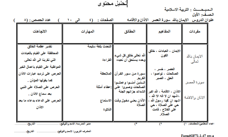 تحليل المحتوى مادة تربية إسلامية الصف الثاني الفصل الدراسي الثاني مناهج اردني