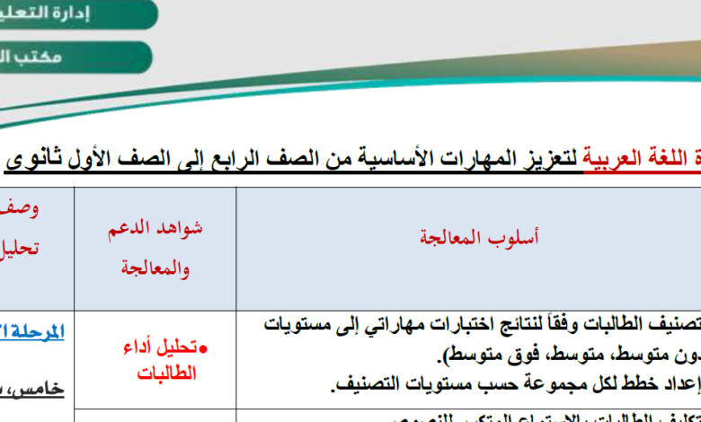 خطة مهاراتي لغة عربية المرحلة الابتدائية الفصل الدراسي الثاني