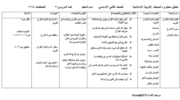 تحليل المحتوى مادة تربية إسلامية الصف الثاني الفصل الدراسي الثاني مناهج اردني