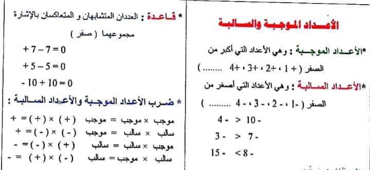معلومات أساسية في رياضيات لكافة الصفوف الفصل الثاني للعام 2023 منهاج السوري