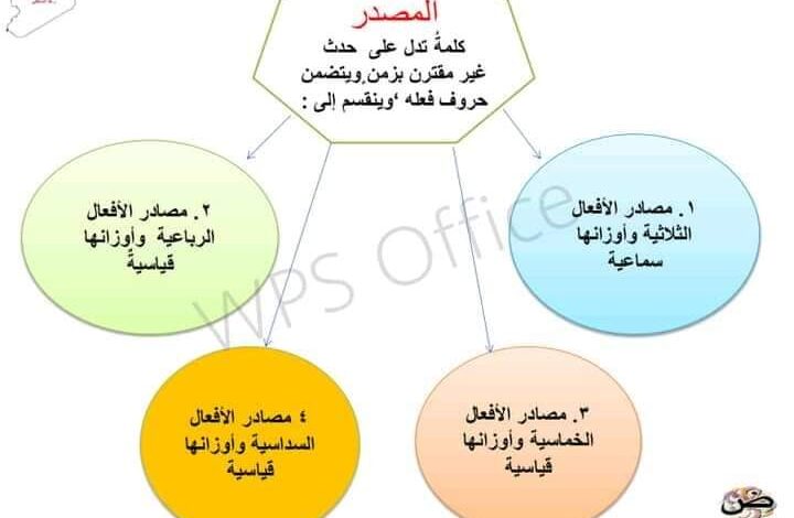 شرح قواعد المصادر عربي الصف الثامن الفصل الثاني للعام 2023 منهاج السوري