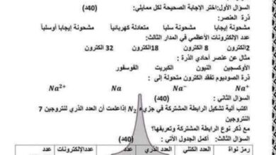 نموذج امتحان فيزياء وكيمياء الصف الثامن الفصل الأول للعام 2023 منهاج السوري