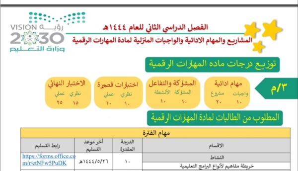 المشاريع والمهام الأدائية المهارات الرقمية ثالث متوسط الفصل الثاني للعام 1444هـ منهاج السعودي