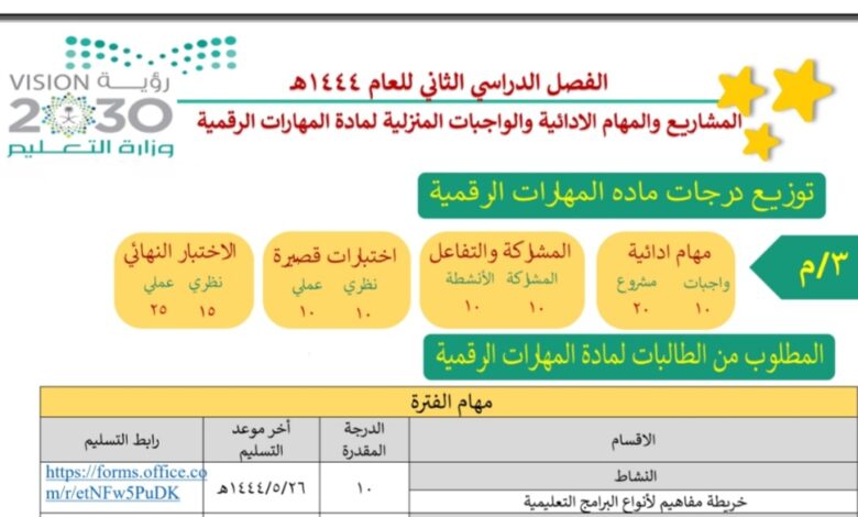 المشاريع والمهام الأدائية المهارات الرقمية ثالث متوسط الفصل الثاني للعام 1444هـ منهاج السعودي