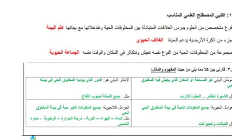 مراجعة نهائية علم البيئة للصف الأول المتوسط الفصل الثاني للعام 1444هـ منهاج السعودي