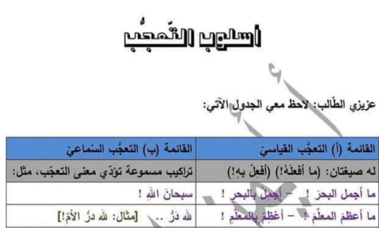 شرح مبسط قواعد عربي (أسلوب التعجب) الصف التاسع الفصل الثاني للعام 2023 منهاج السوري