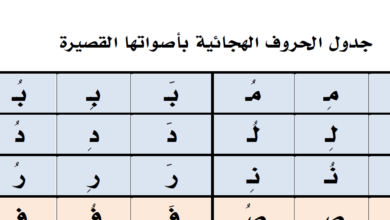 ⁨جدول الحروف الهجائية بأصواتها⁩ مادة لغتي الصف الأول ابتدائي الفصل الدراسي الثاني