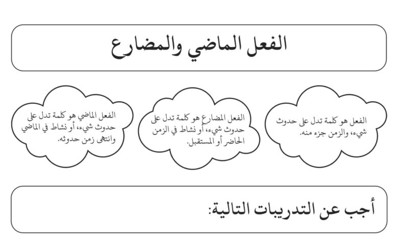 ورقة عمل الفعل الماضي والمضارع اللغة العربية الصف الثاني الفصل الثاني للعام 2023 منهاج الإمارات