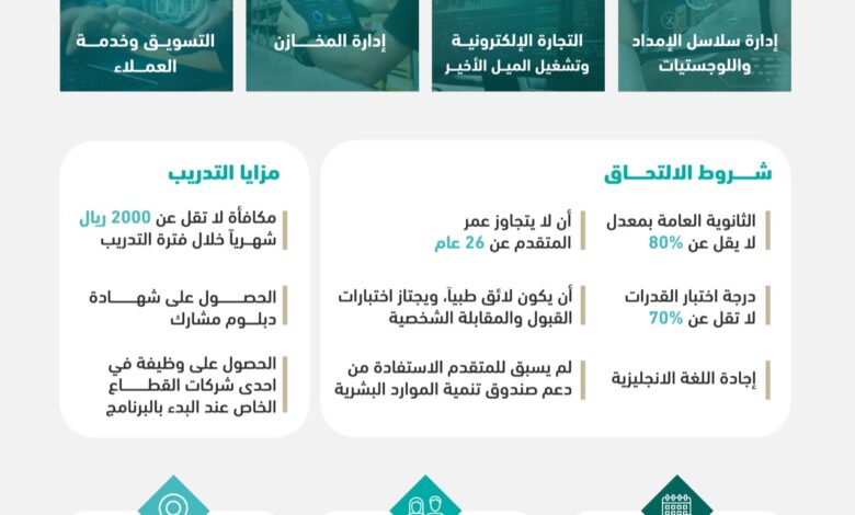 الأكاديمية السعودية اللوجستية عن برامج التدريب المبتدئ بالتوظيف للجنسين
