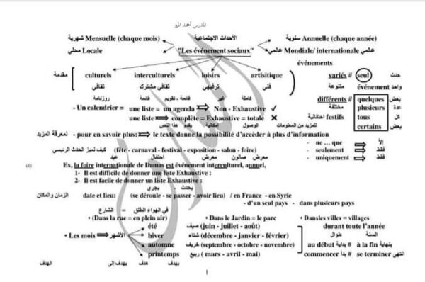 شرح مبسط قواعد اللغة الفرنسية بكلوريا علمي وأدبي الفصل الثاني للعام 2023 منهاج السوري