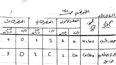 حل تمارين درس العناصر والمركبات كيمياء الصف السابع الفصل الثاني للعام 2023 منهاج السوري