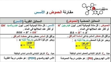 قوانين درس الحموضة والأسس كيمياء بكلوريا الفصل الثاني للعام 2023 منهاج السوري