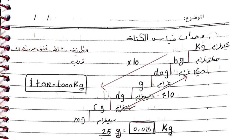 شرح مبسط وحدات القياس الكتلة رياضيات الصف السابع الفصل الثاني للعام 2023 منهاج السوري