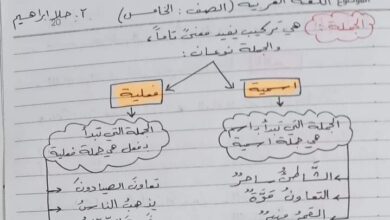 شرح مبسط قواعد عربي (الجملة) الصف الخامس لفصل الثاني للعام 2023 منهاج السوري