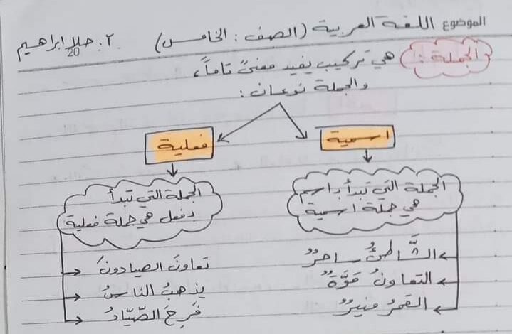 شرح مبسط قواعد عربي (الجملة) الصف الخامس لفصل الثاني للعام 2023 منهاج السوري