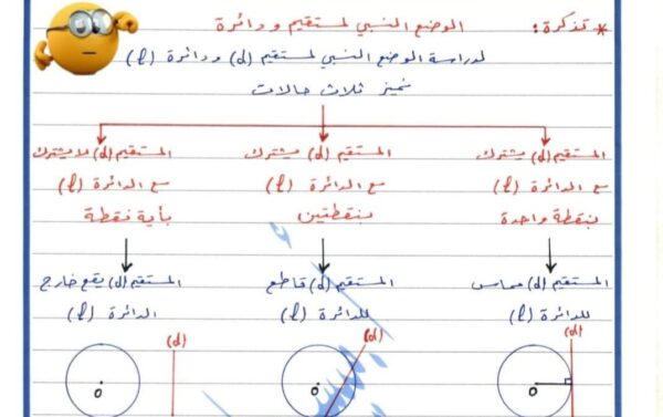 ملخص دروس الوحدة الثالثة هندسة الصف التاسع الفصل الثاني للعام 2023 منهاج السوري
