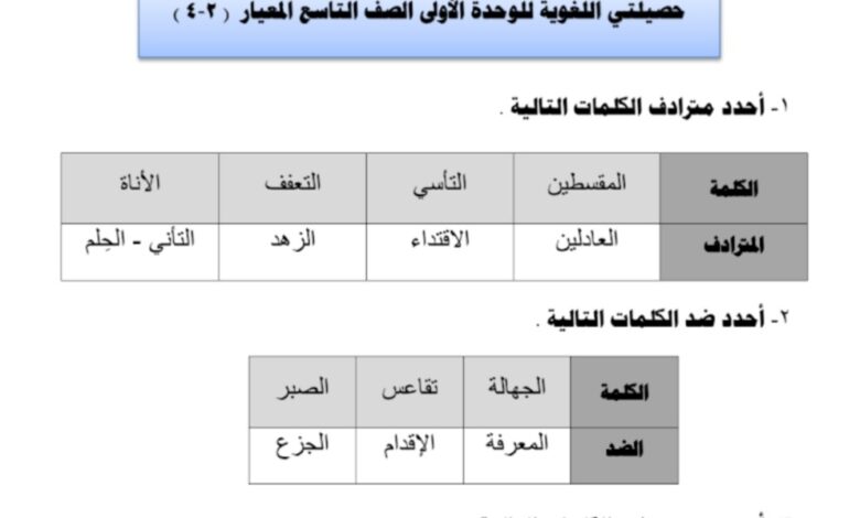 الثروة اللغوية (الوحدة الأولى) عربي الصف تاسع الفصل الثاني للعام 2023 منهاج الكويت