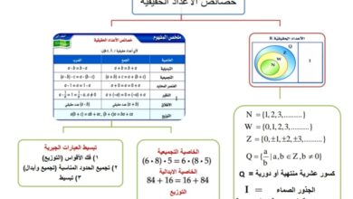 ملخص رياضيات ثاني ثانوي الفصل الثاني للعام 1444هـ منهاج السعودي