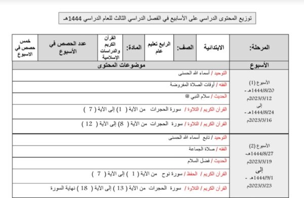 توزيع المنهاج دراسات إسلامية الصف الرابع عام الفصل الثالث للعام 1444هـ منهاج السعودي