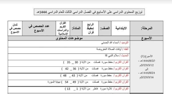 توزيع المنهاج دراسات إسلامية الصف الرابع تحفيظ الفصل الثالث للعام 1444هـ منهاج السعودي