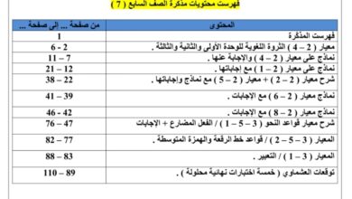 الثروة اللغوية عربي الصف السابع الفصل الثاني للعام 1444هـ منهاج الكويت