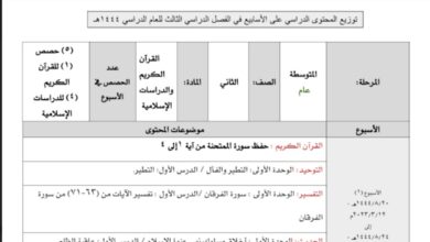 توزيع محتوى دراسات إسلامية الصف الثاني عام الفصل الثاني للعام 1444هـ منهاج السعودي