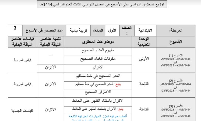 توزيع محتوى التربية البدنية الصف اول ابتدائي الفصل الثالث للعام 1444هـ منهاج السعودي