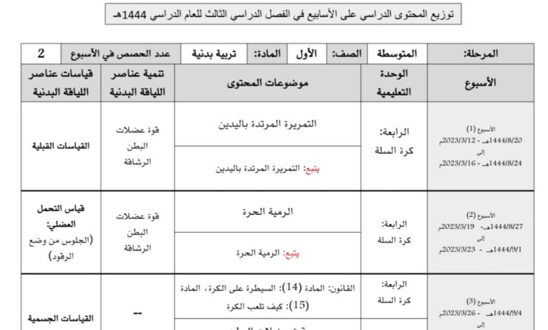 توزيع محتوى التربية البدنية الصف اول متوسط الفصل الثالث للعام 1444هـ منهاج السعودي