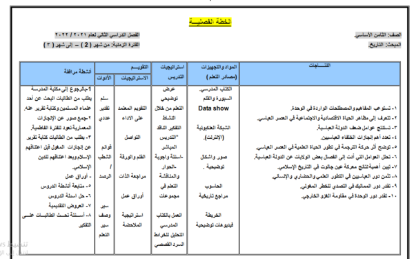 الخطة الفصلية وتحليل المحتوى للصف الثامن للفصل الثاني مناهج الأردن