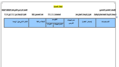 الخطة الفصلية وتحليل المحتوى لمادة التربية الاجتماعية للصف الخامس الفصل الثاني منهاج الأردن