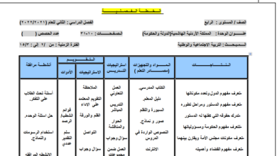 الخطة الفصلية وتحليل المحتوى لمادة التربية الاجتماعية للصف الرابع الفصل الثاني منهاج الأردن