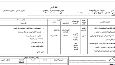 الخطة الفصلية وتحليل المحتوى لمادة التربية الوطنية للصف الثامن الفصل الثاني منهاج الأردن