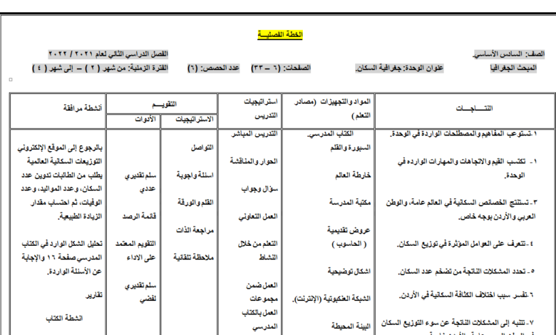 الخطة الفصلية وتحليل المحتوى لمادة الجغرافيا للصف السادس الفصل الثاني منهاج الأردن