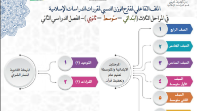 الملف التفاعلي لمقترح الوزن النسبي لمقرر الدراسات الإسلامية للمرحلة الثلاث الفصل الدراسي الثاني ١٤٤٤