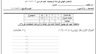 امتحان نهائي لمادة الرياضيات للصف الأول الثانوي الادبي الفصل الثاني مناهج الأردن