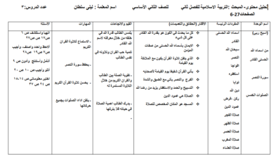 تحضير مادة التربية الاسلامية الصف الثاني ابتدائي الفصل الدراسي الثاني مناهج الأردن
