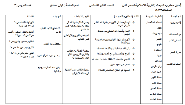 تحضير مادة التربية الاسلامية الصف الثاني ابتدائي الفصل الدراسي الثاني مناهج الأردن