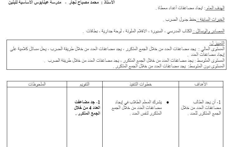 تحضير مادة الرياضيات الصف الرابع ابتدائي الفصل الدراسي الثالث مناهج فلسطينية