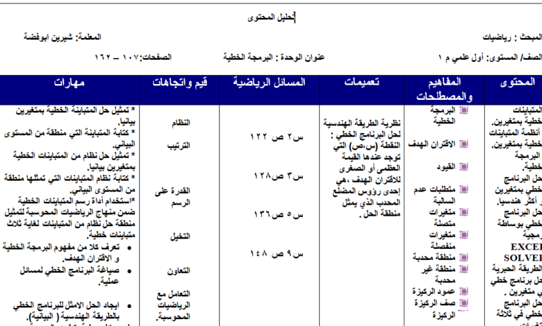 تحليل محتوى مادة الرياضيات للصف الأول الثانوي العلمي الفصل الثاني مناهج الأردن